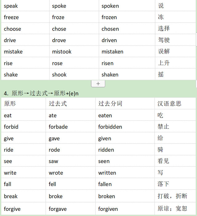steal的过去式和过去分词，steal的过去式（段子巧记不规则过去式和过去分词）