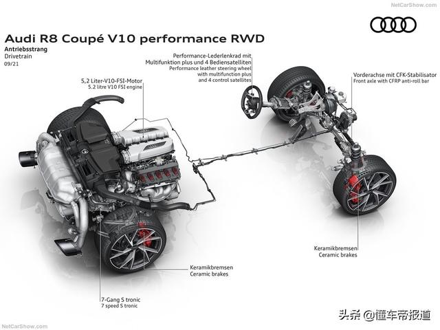 奥迪R8跑车的性能及价位，奥迪R8跑车的性能及价位（新款奥迪R8后驱版来了）