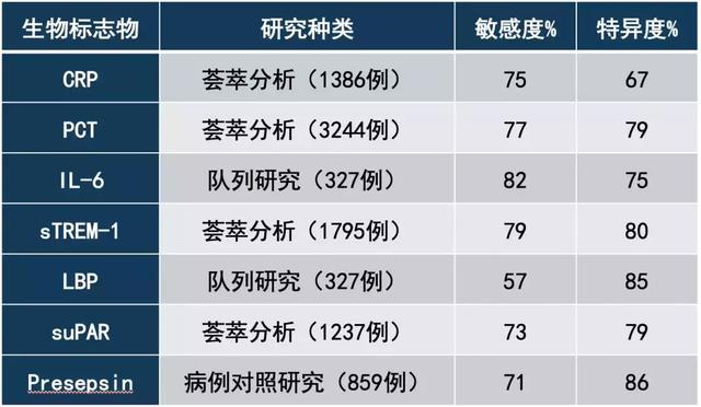 路亚pe线用几号最合适，路亚用几号pe线合适（降钙素原检测如何指导临床决策、预估甚至降低死亡风险）