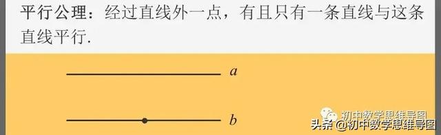 什么叫平行公理，平行公理和平行公理的推论（初中数学几何十大公理有哪些）