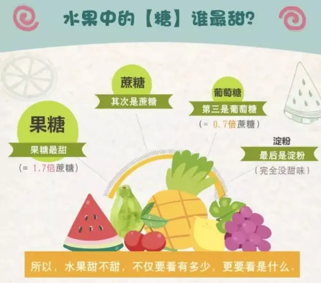 果糖是单糖还是二糖，果糖是二糖吗（“果糖”——导致“水果有毒”的元凶）