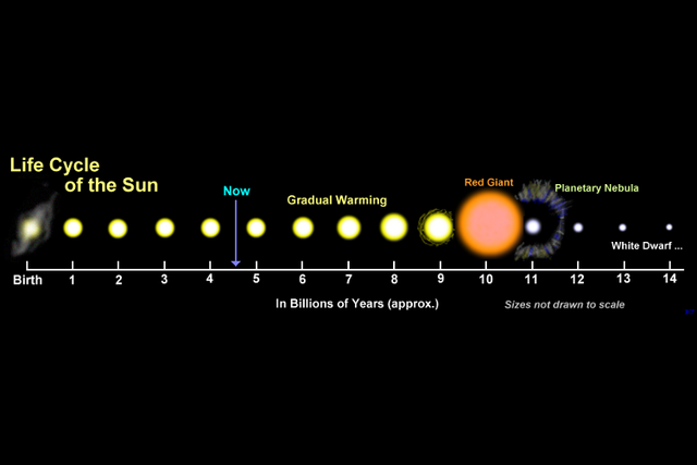 太阳的年龄大致为多少，太阳“熄灭”人类多久才能感知