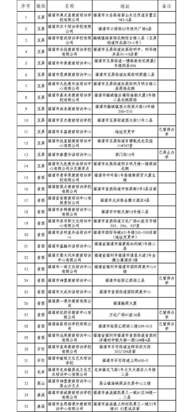 福州哪个教育机构比较好_福州哪个教育机构好_福州比较好的教育培训机构，福州教育机构倒闭（福州校外培训机构黑白名单全发布）