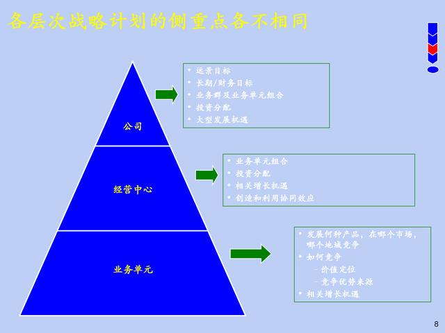 公司发展规划和战略目标，公司发展方向和目标（76页《企业发展战略规划）