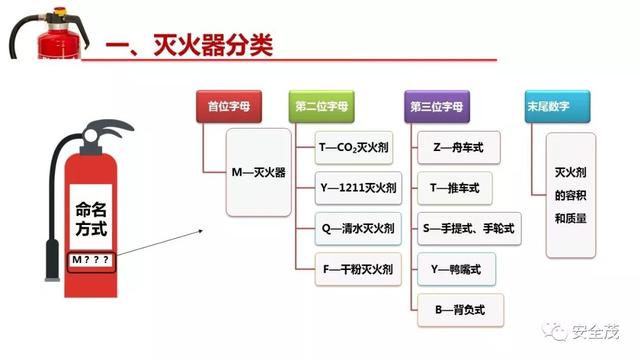 灭火器保质期是多久，充装灭火器保质期是多久（灭火器的有效期是几年）