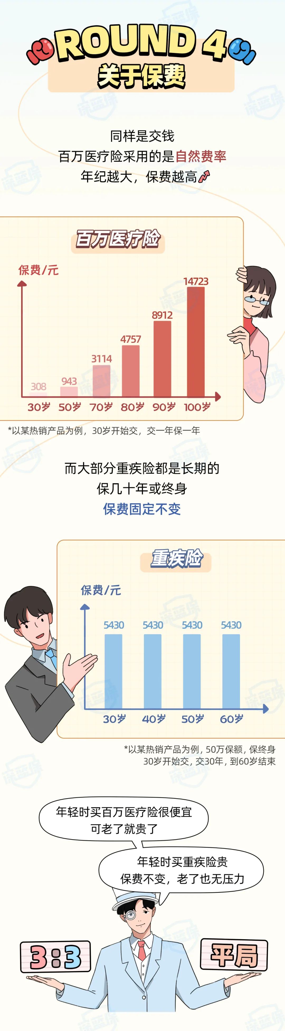 重疾险哪种好(40岁买重疾险太贵有必要买吗)