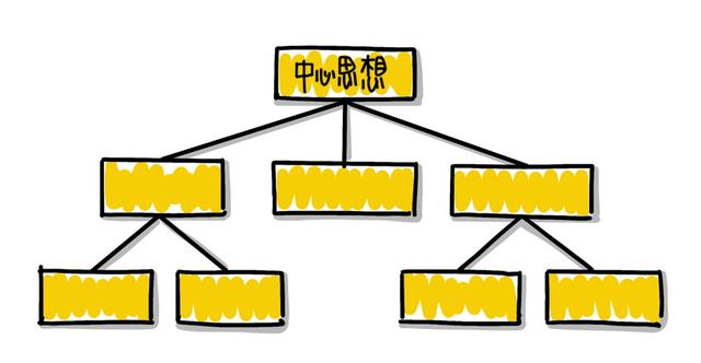 三分钟演讲稿大概要多少字，竞聘岗位演讲稿范文（从构思到撰写，让你下笔如有神）