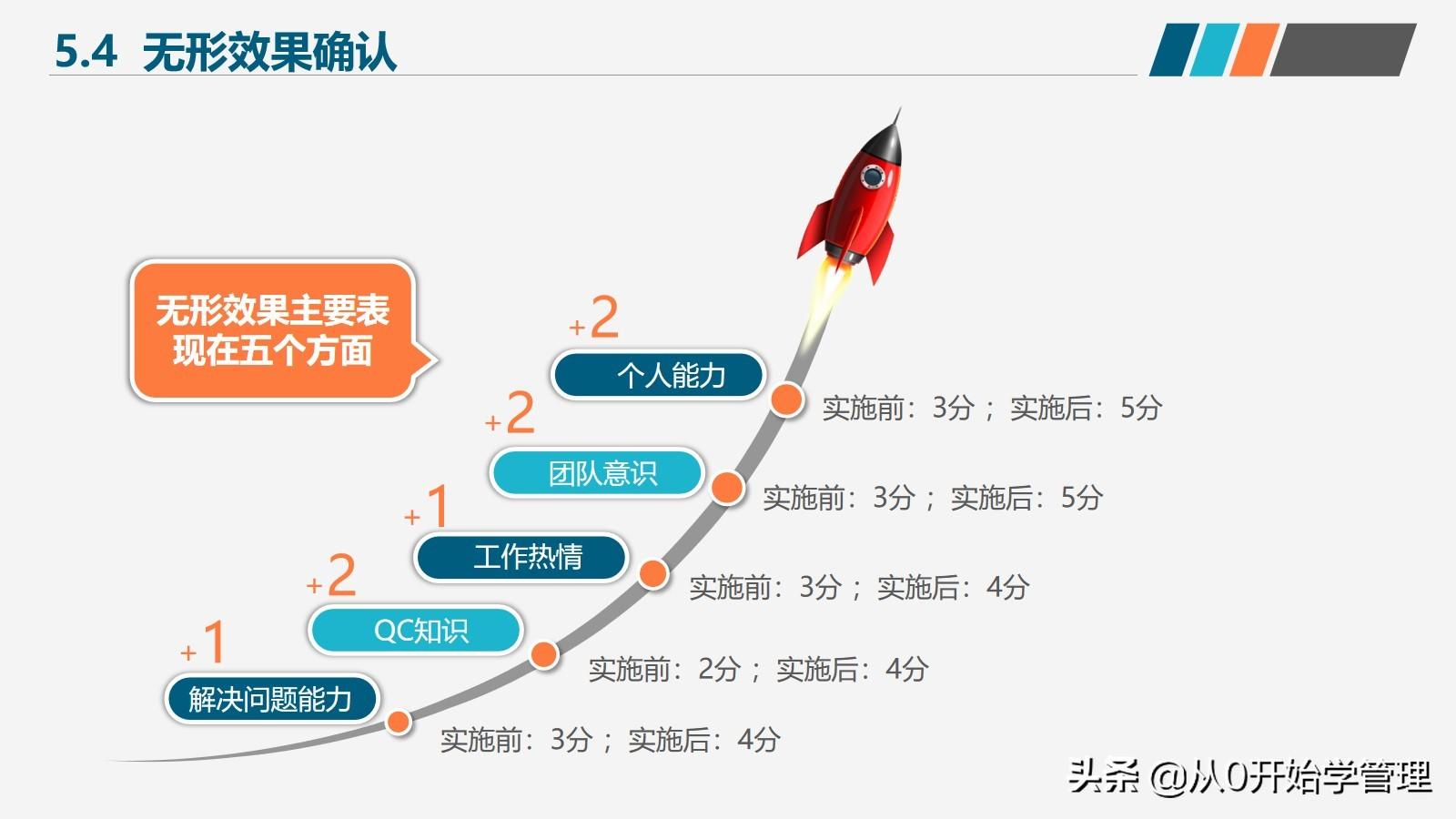 品管（如何提高产品质量和团队工作效率）