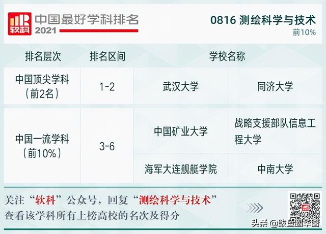 2021全国大学政治学专业排名，政治学专业排名前几的大学（2021软科中国最好学科排名）