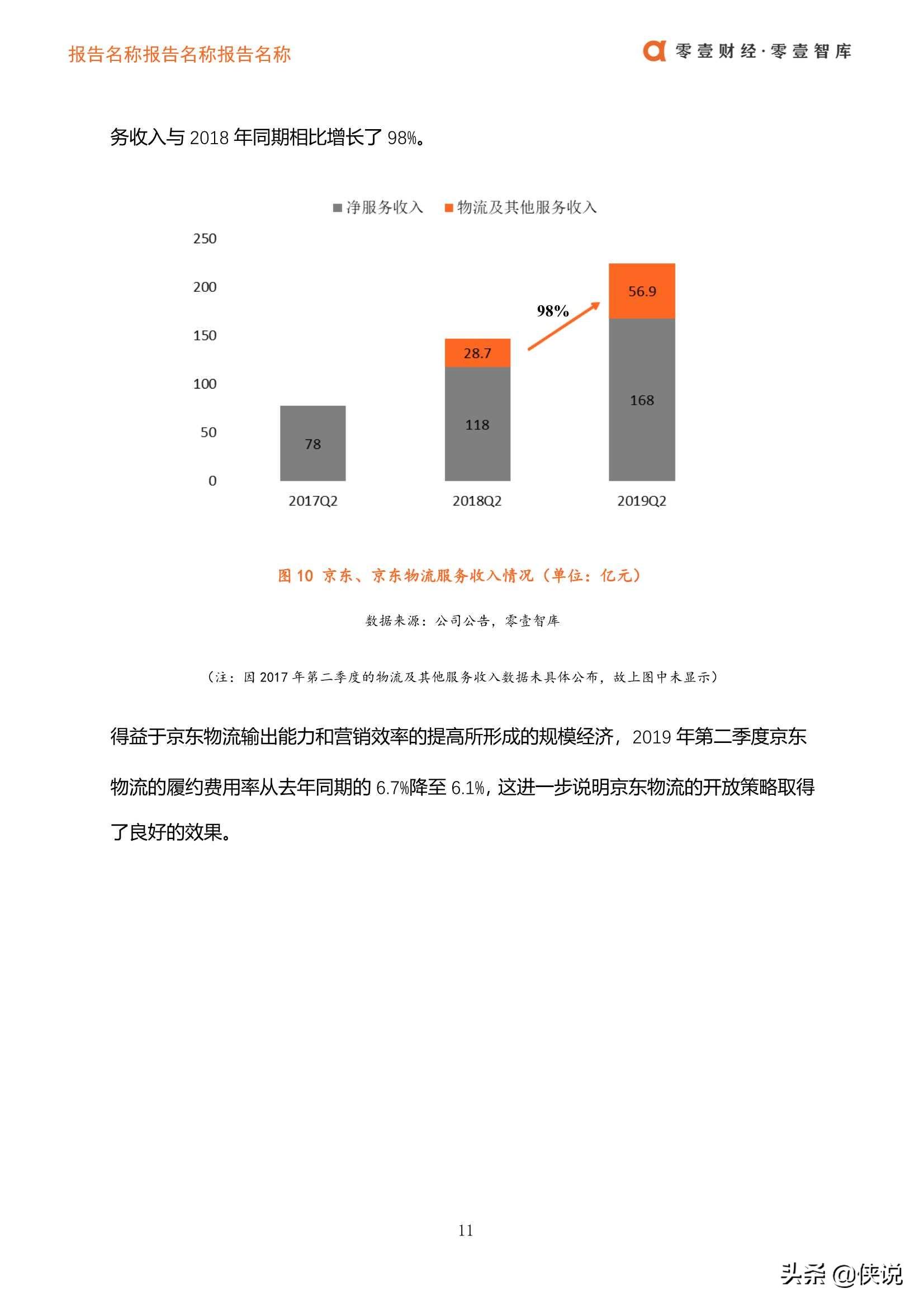 京东物流模式(京东商城配送方式)