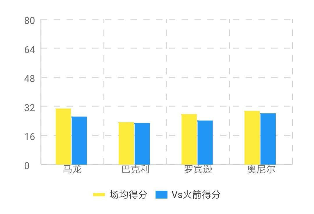 美国公牛巨人（公牛王朝下唯一幸存者）