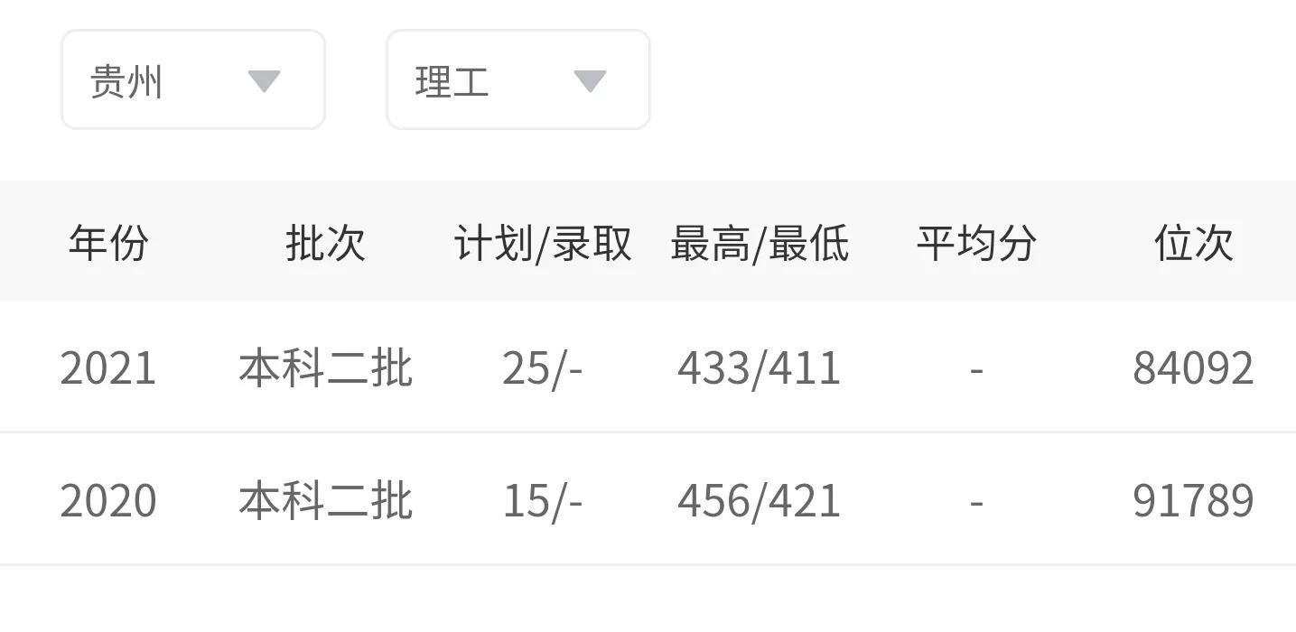 兰州财经大学是几本(兰州财经大学口碑)