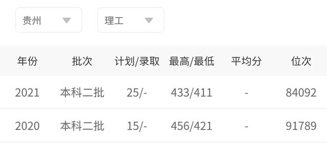 河北经贸大学是一本还是二本，河北经贸大学几本大学（二本招生性价比高的8大财经大学）