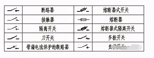 电工图纸怎么看学得快，电工图纸怎么看学得快还是慢（零基础学习电气识图）