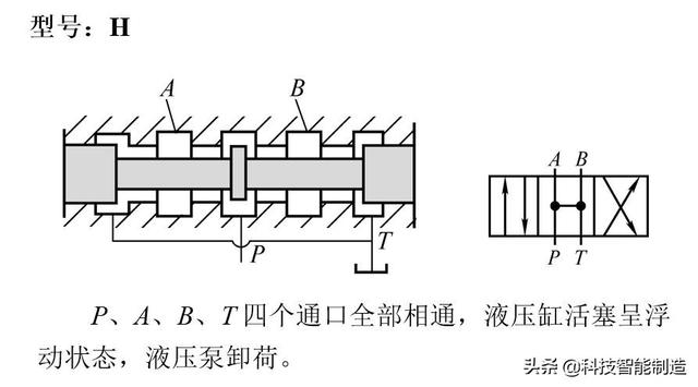 液压安全又叫什么阀，液压有什么阀（控制阀的分类和工作原理）