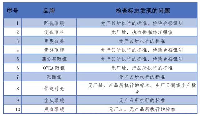 aojo眼镜什么档次，中国眼镜品牌十大排名（看完这篇测评就清楚了）