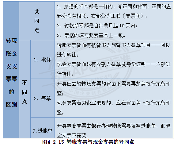 支票11月怎么写，支票日期大写11月怎么写（如何用转账支票进行转账业务）