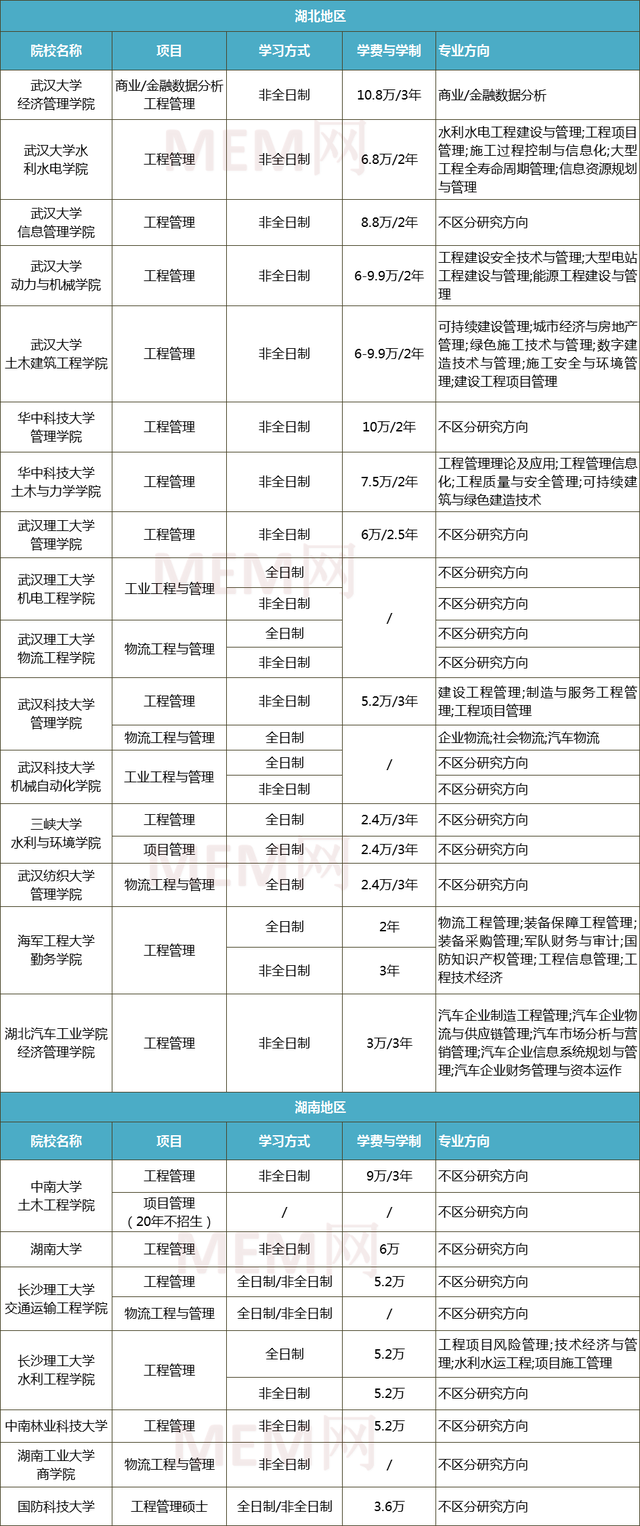 2021武汉科技大学研究生学费多少钱一年-各专业收费标准，武汉科技大学的学费是多少（湖南湖北共计23个学院招MEM）
