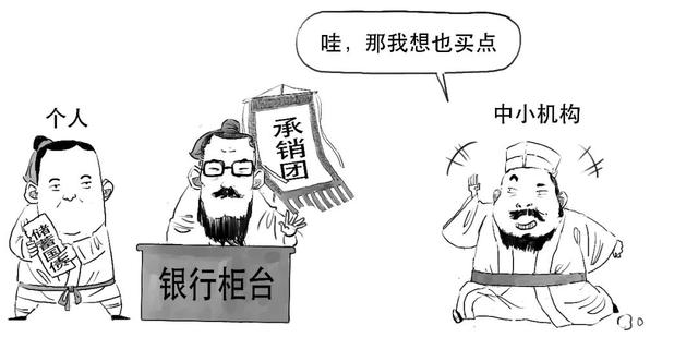 柜台债是什么意思（一文搞懂柜台债券业务）