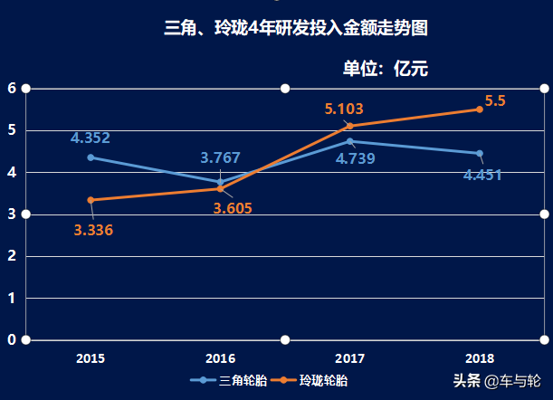 三角轮胎怎么样，三角轮胎质量怎么样（掉队的三角轮胎）