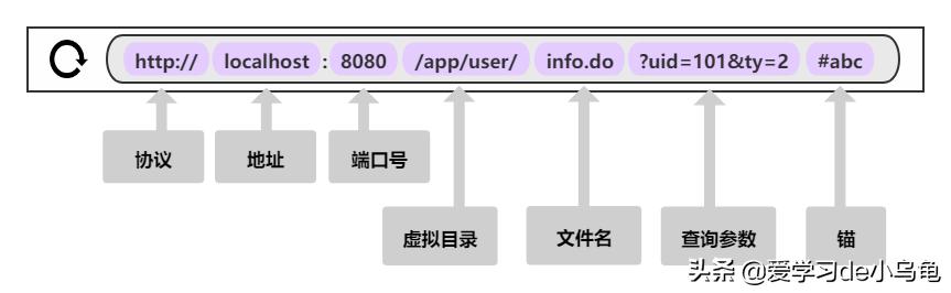 url地址如何获取（URL基础知识及数据一览）