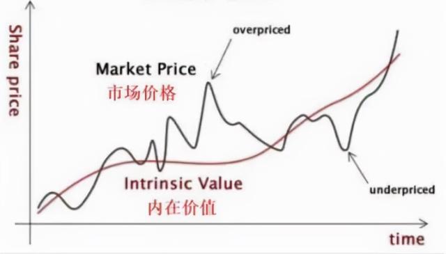 账面市值比是什么意思，账面市值比代表什么（看我这篇文章就够了）