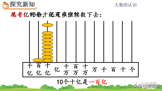计数单位之间的进率是10对不对，计数单位之间的进率都是十对吗（人教版四年级数学上册第1单元《十进制计数法》课件及同步练习）