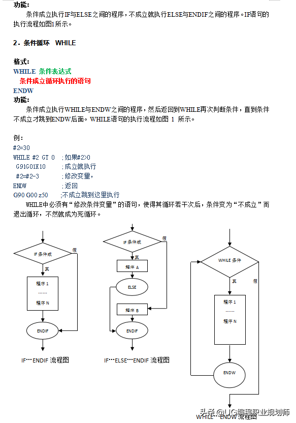 宏程序需要哪些知识点，数控编程宏程序学习资料集合