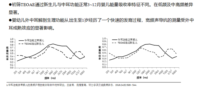 听力检测正常值是多少，一般听力为多少正常值（宽频声导抗在中耳功能评估中的应用）