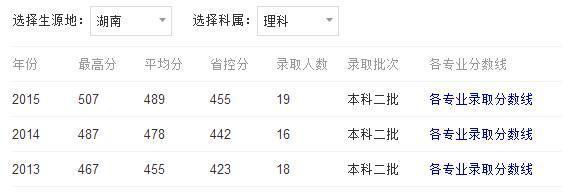 分低的二本大学有哪些，分低的二本大学有哪些专业（适合低分考生捡漏）