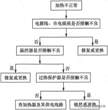 比德斯热水器怎么样，比德斯电热水器质量怎样（看完这篇文章你就知道了）