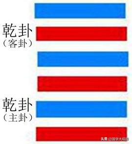 先天八卦图与五行关系，八卦五行与天干地支