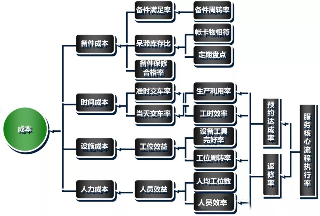 指标管理系统解析（指标管理体系的3大案例详解）