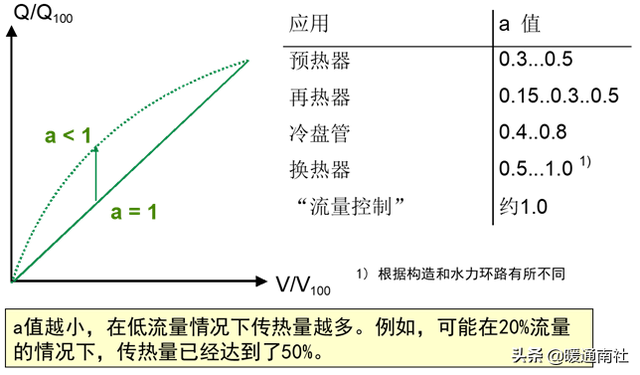 什么是风阀执行器，风阀执行器安装位置（阀门执行器及其应用）