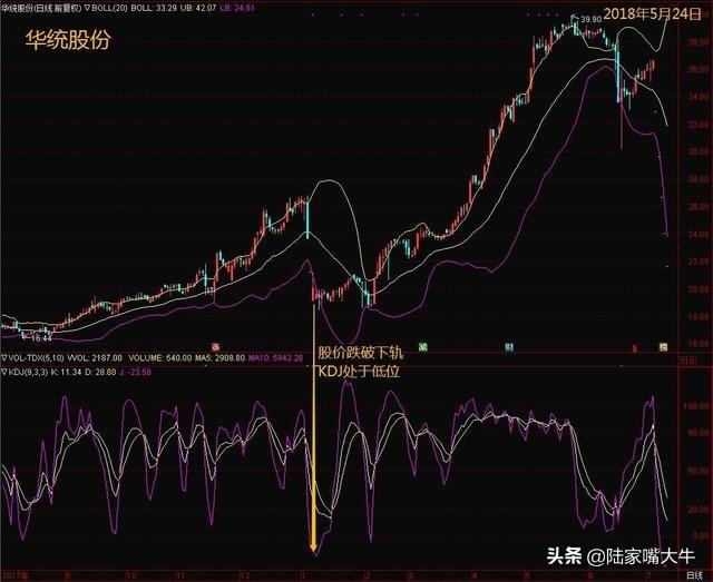 股票boll线代表什么，股票boll线代表什么意思（5日线和布林线的买卖方法）