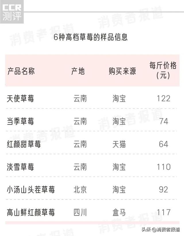 高档水果排行榜，高档水果排行榜琵琶（5元一颗的“白富美”草莓）