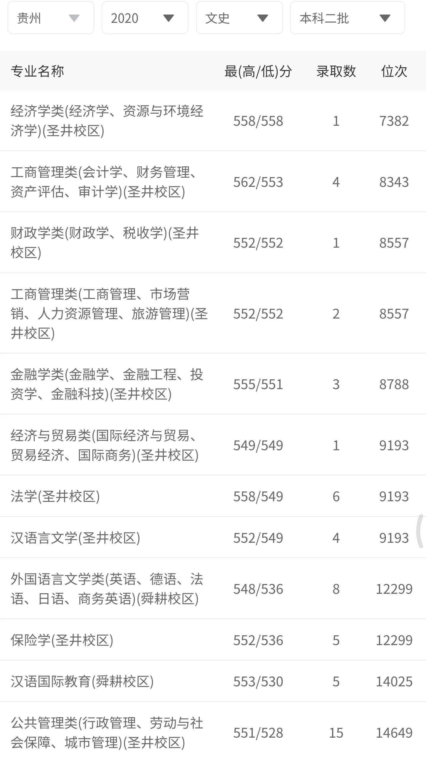兰州财经大学是几本(兰州财经大学口碑)