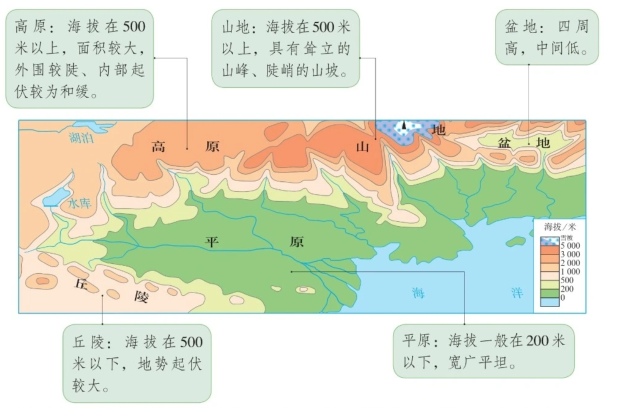 等高线地形图怎么看，如何判读等高线地形图（填图记忆与测试——地形图的判读）