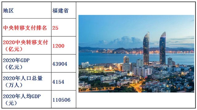 转移支付是什么意思，村级转移支付是什么意思（2020年中央转移支付各省资金明细）