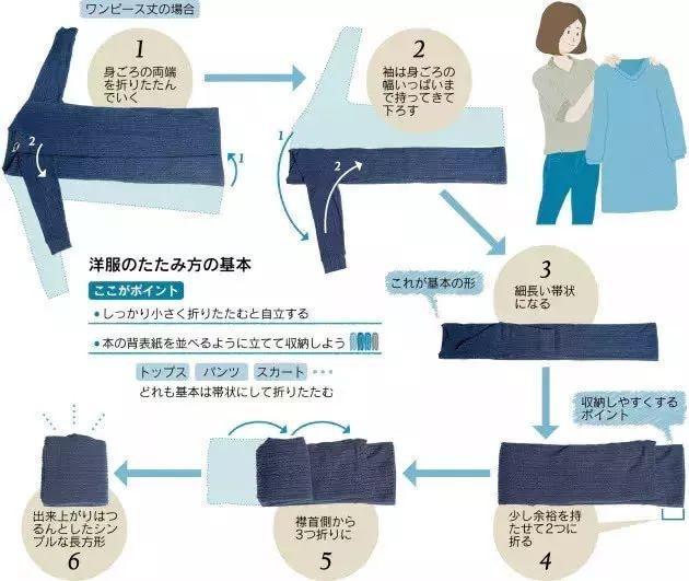 近藤麻理惠的收纳神器，衣柜里衣服通通搬出来