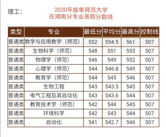 湖南八省联考各批次上线人数是多少，508分可填报什么学校（湖南八省联考各批次上线人数是多少名）
