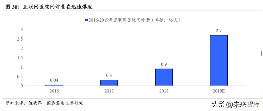 宝视通（消费洞察报告）