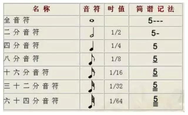 五线谱上画的是什么，五线谱上画的是什么（零基础学习五线谱基础知识）