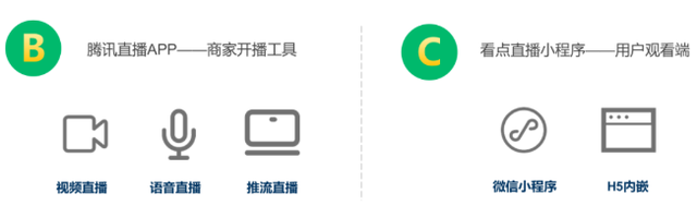 如何在电脑端登录千聊直播间，如何在电脑端登录千聊直播间号（我整理了关于腾讯直播的28个问题）