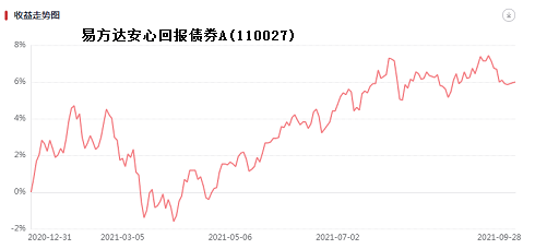 基金能加倉降低成本嗎為什么不漲，基金能加倉降低成本嗎為什么不漲收益？