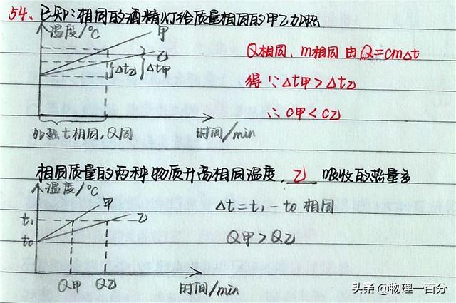 比热容最大的物质(比热容试验方法)