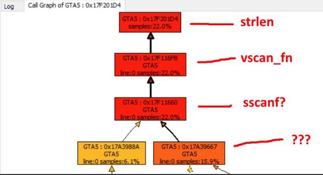 gta5怎么注册，gta5怎么创建账号（国外大神修改代码缩短70%线上加载时间）