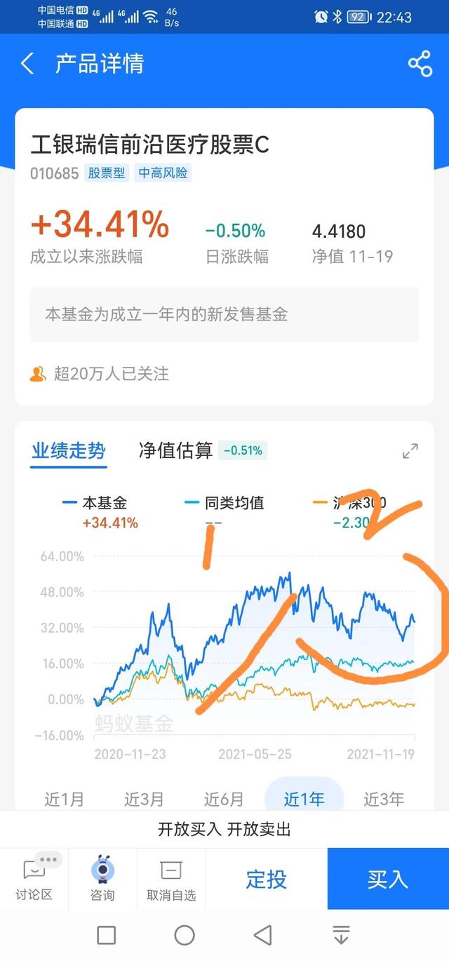 基金收益率多少減倉(cāng)好呢，基金收益率多少可以減倉(cāng)？