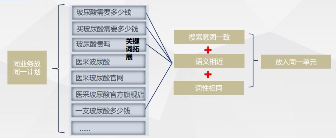 关键词定向推广怎么做（关键词定向推广的3大方案解析）