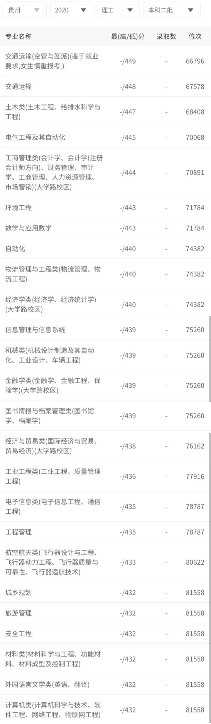 兰州财经大学是几本(兰州财经大学口碑)